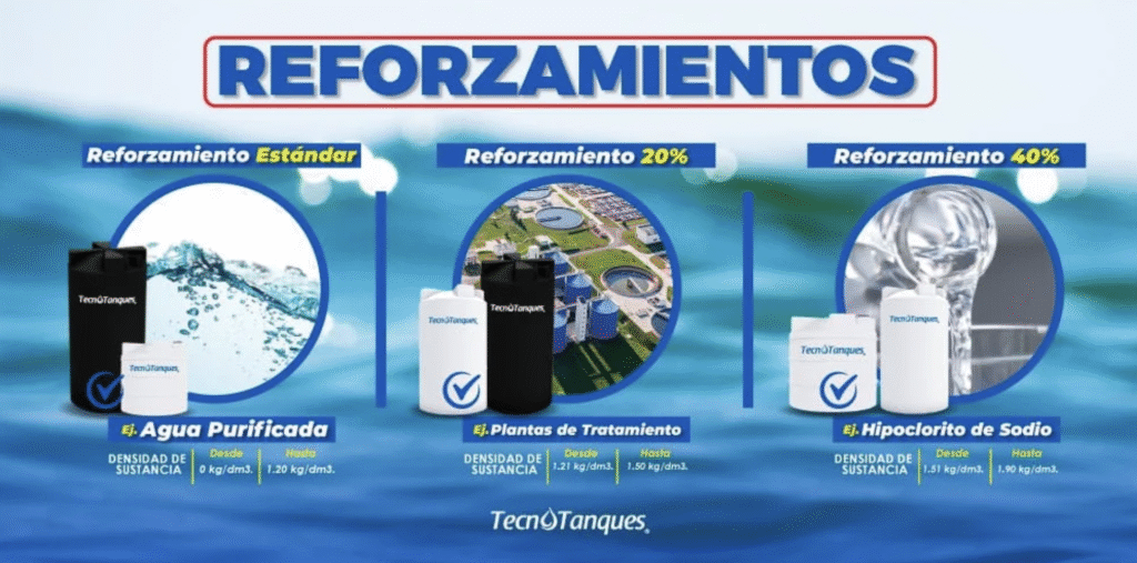 reforzamiento-tanque-industrial